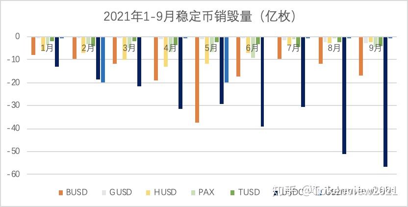 usdt兑换busd、USDT兑换人民币实时汇率