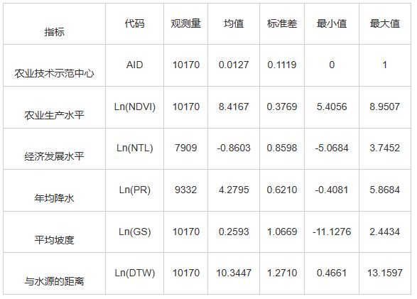 light标准中的蛋白、light标准中的蛋白具体指那种