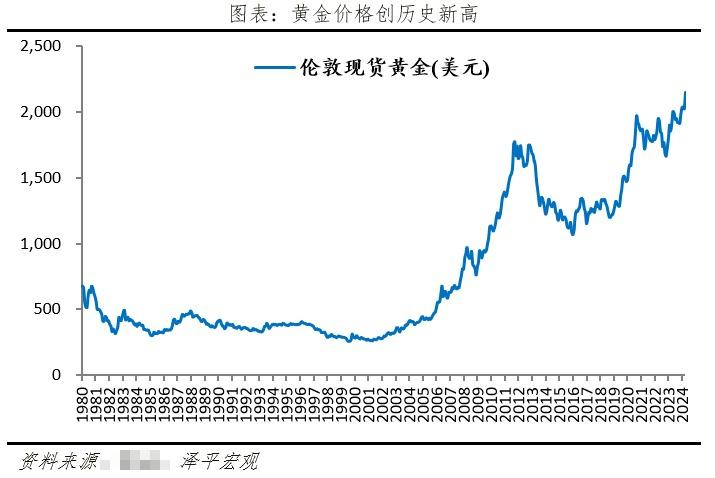 今日金价走势图、上海黄金交易所今日金价走势图