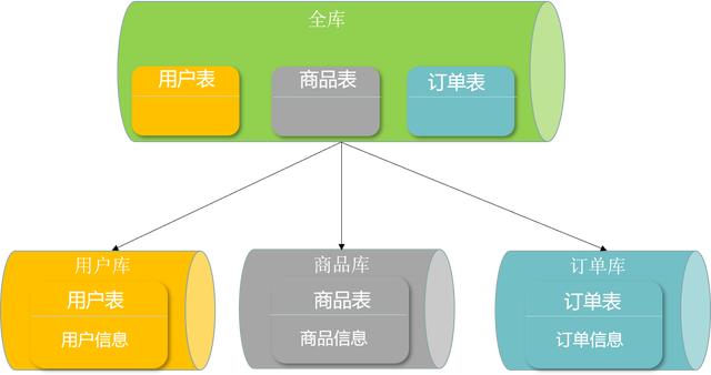 数据库有用户表和管理员表如何设置token表的简单介绍