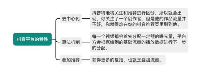 抖音平台怎么挣钱包括哪几部分的简单介绍