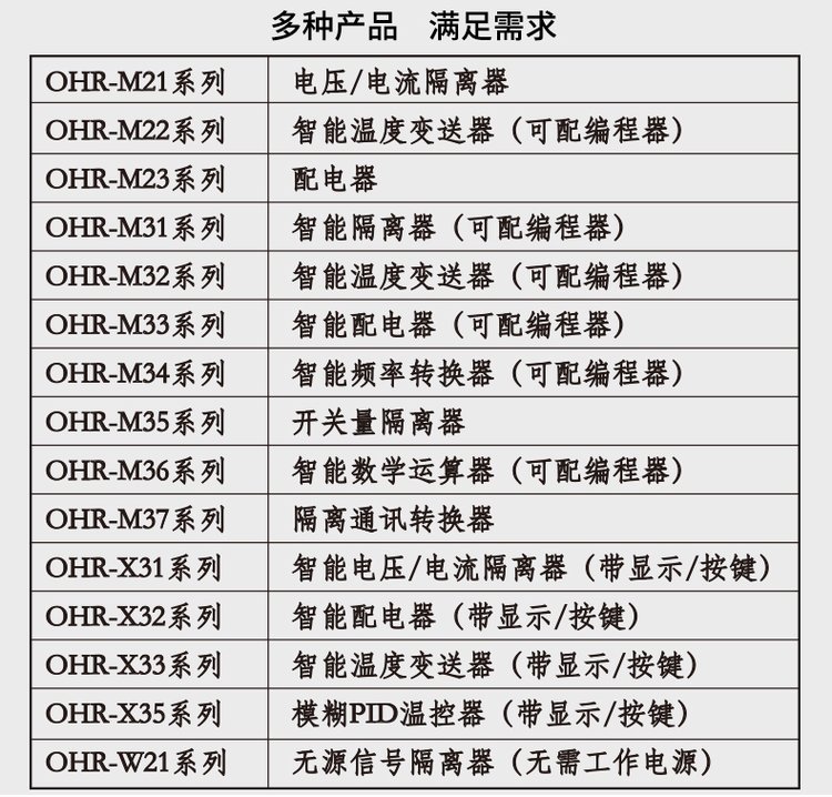 pt货币换算、货币换算py6