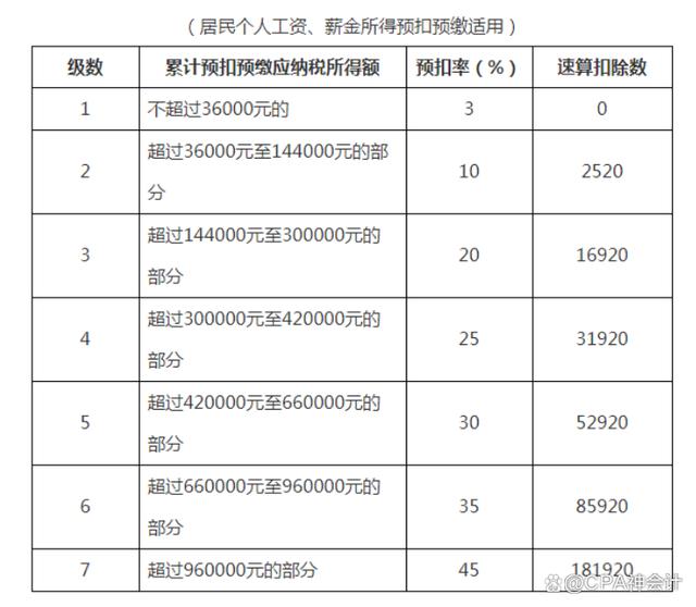 下载个人所得税退税app、下载个人所得税退税app并安装税务局管网