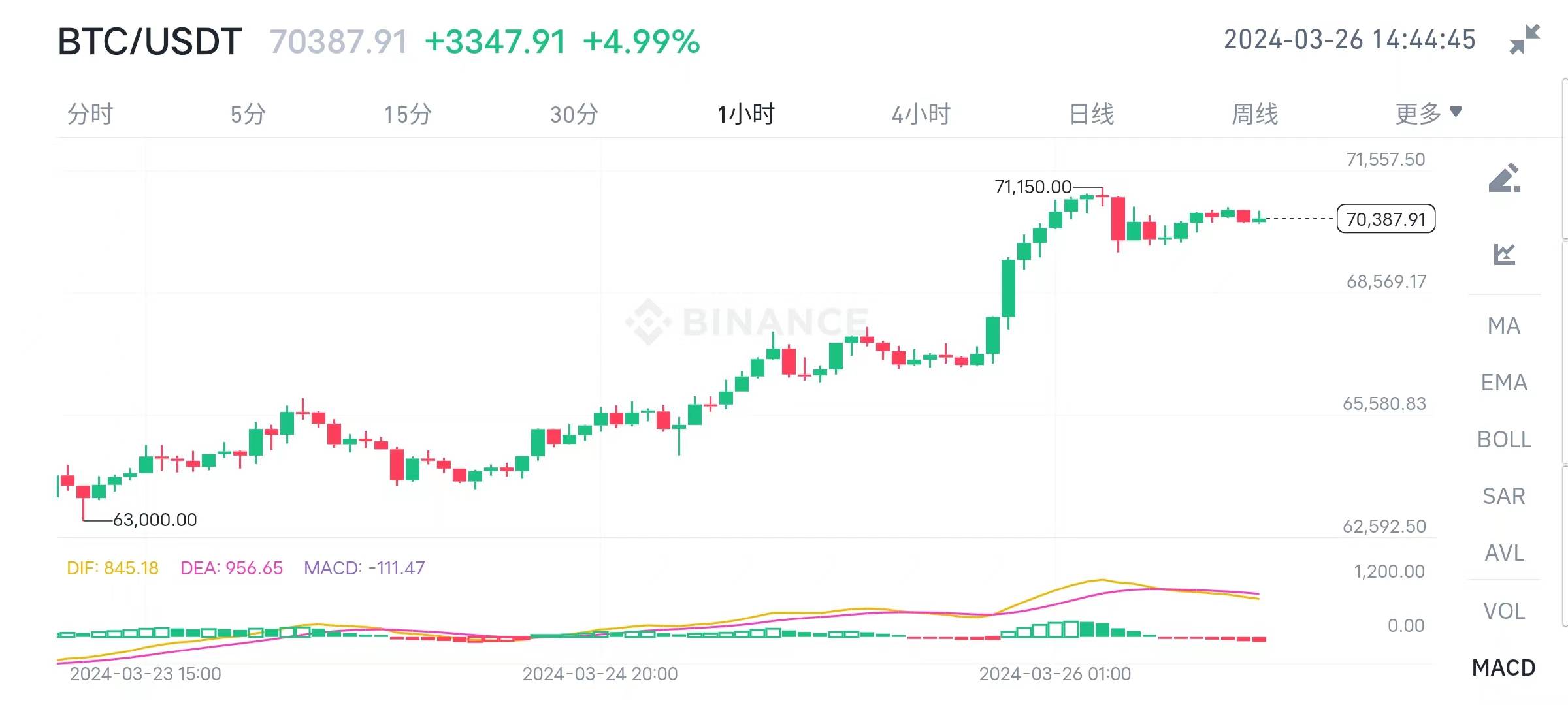 比特币历史价格明细表、比特币历史价格明细表查询