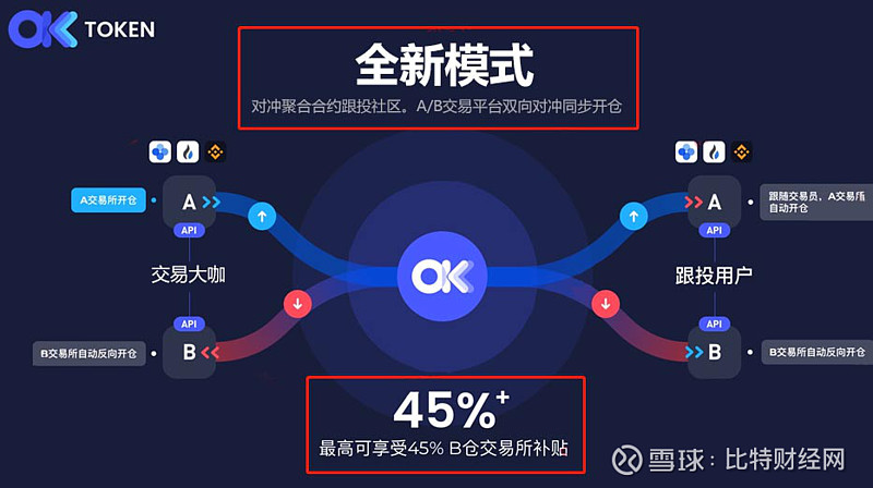 token钱包怎么买u、token pocket钱包怎么买trx