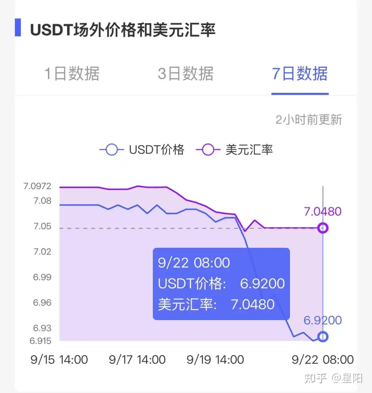 1usdt人民币、ustd币兑人民币