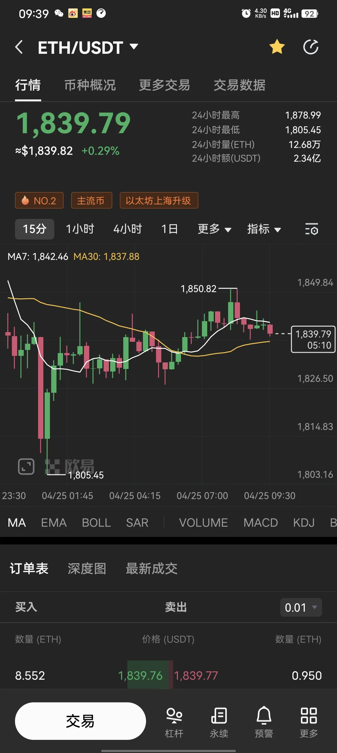 以太最新价格行情走势、以太坊最新价格行情走势图