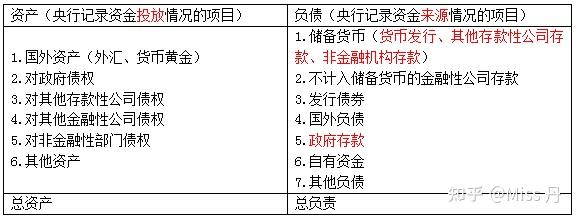 中央银行是代表一国政府发行法偿货币、是中央银行代表本国政府持有的国际资产总和