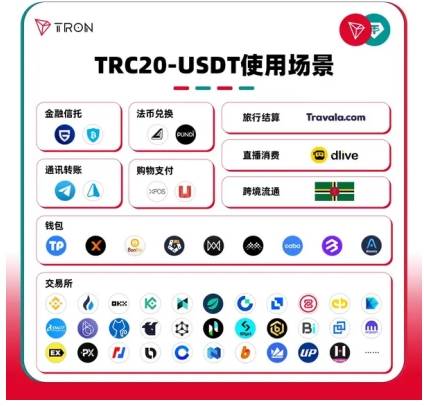 trc20支付、trc20支付 usdt