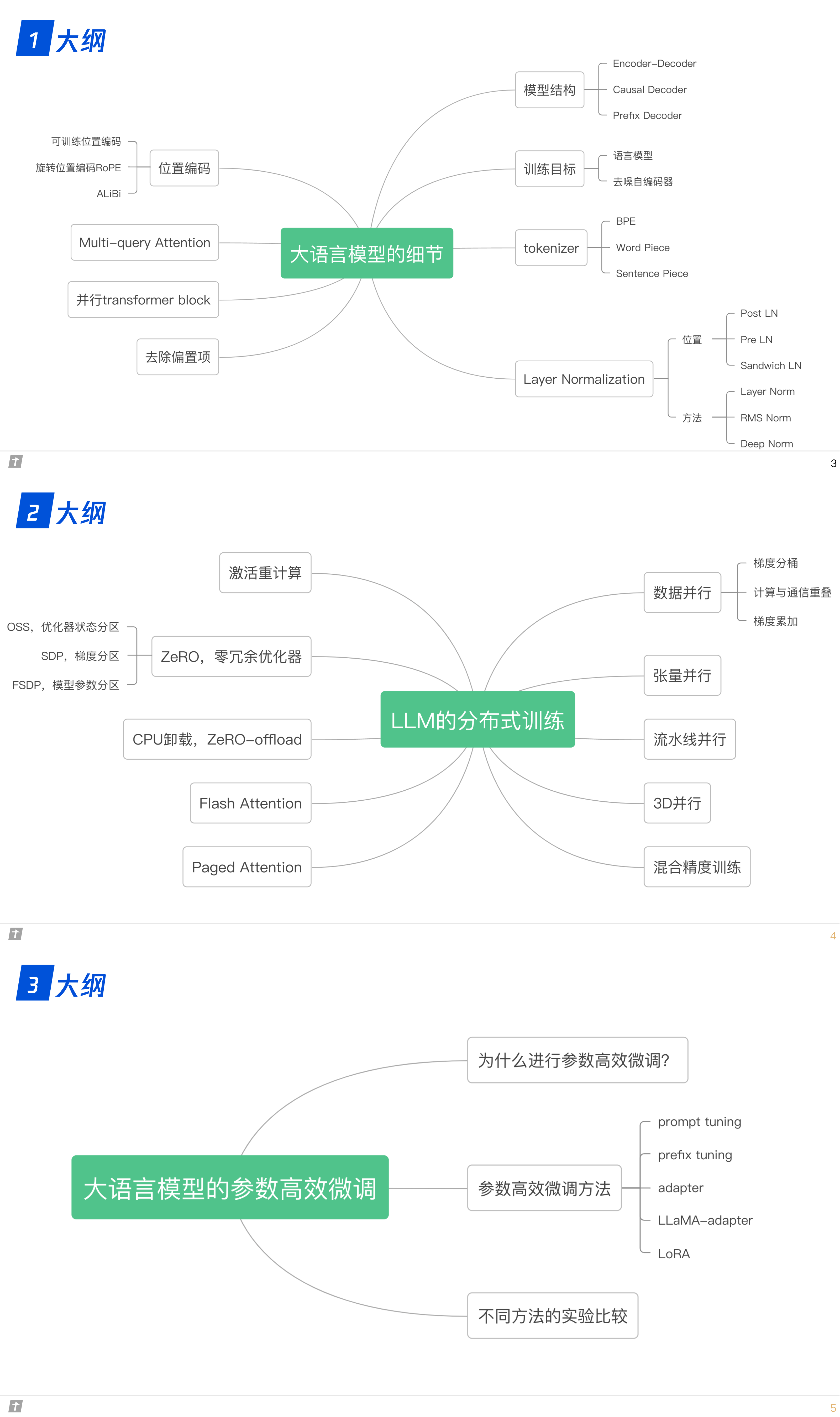 tokenizer函数结果保存、tokenize函数python用法