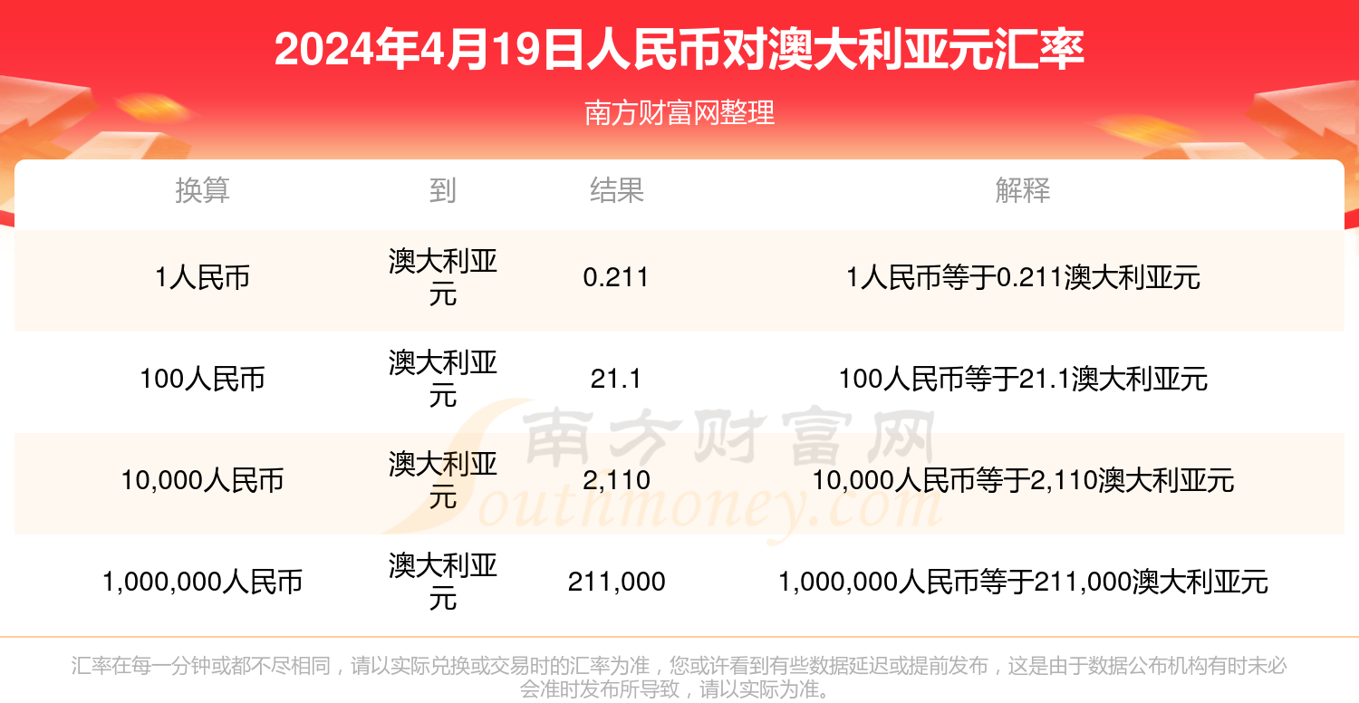 汇率换算、汇率换算澳元