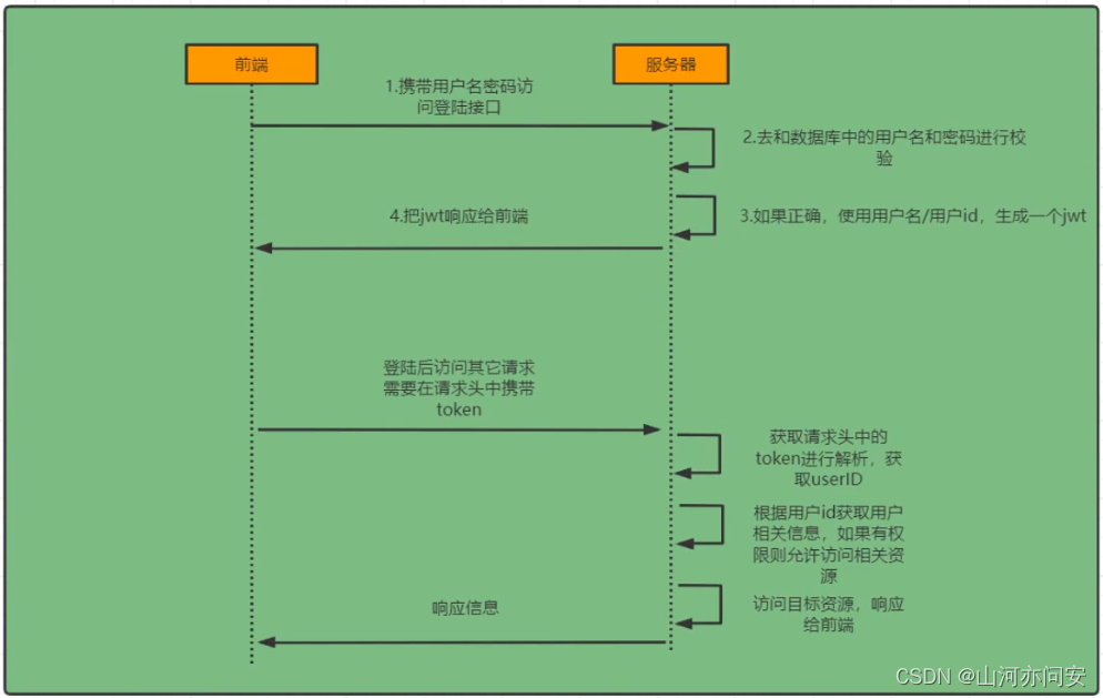 申请token怎么用、怎样注册tokenpocket