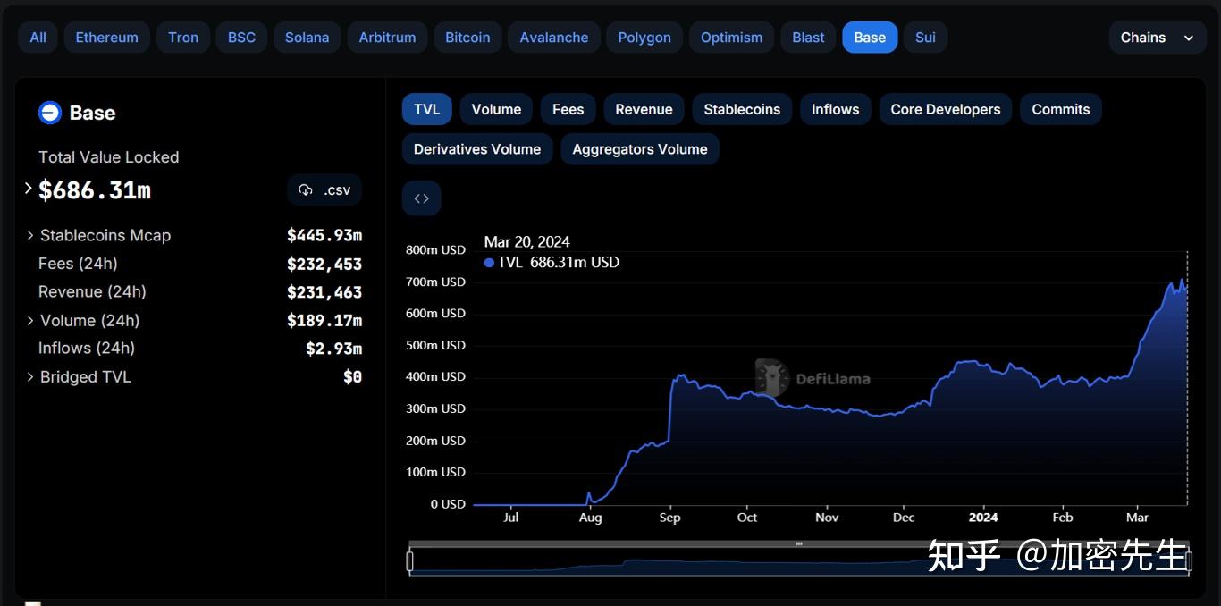 core上线coinbase了、coinbase pro上线agld