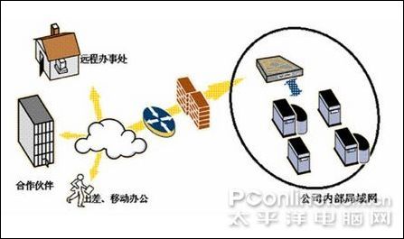 vqn梯子加速器、梯子加速器怎么使用