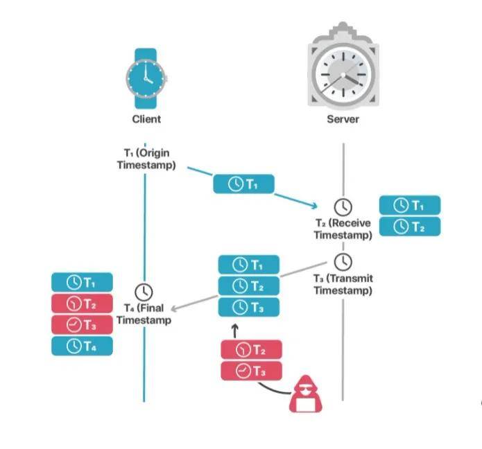 imtoken转账出现server的简单介绍