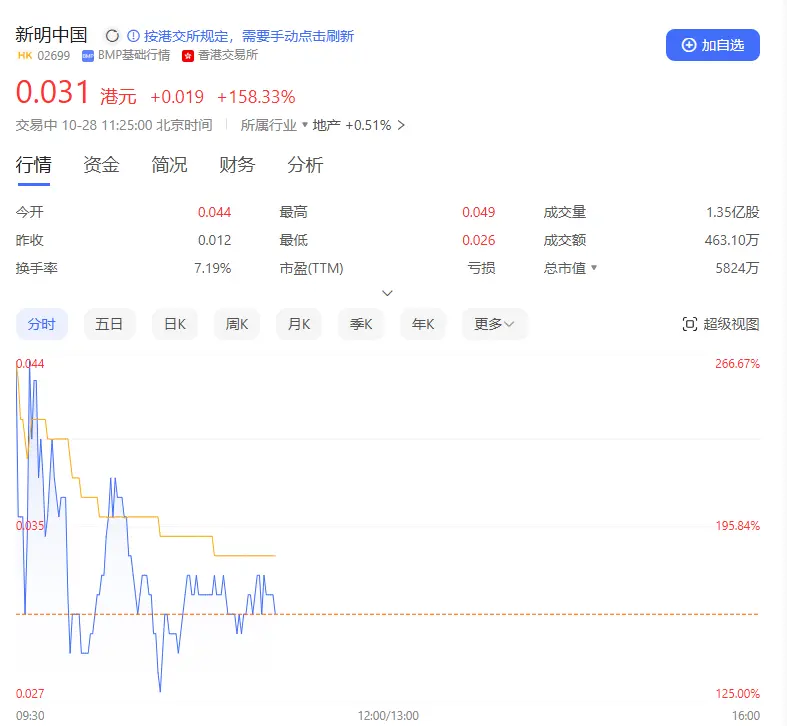 交易所的币怎么看涨跌、交易所的币怎么看涨跌图